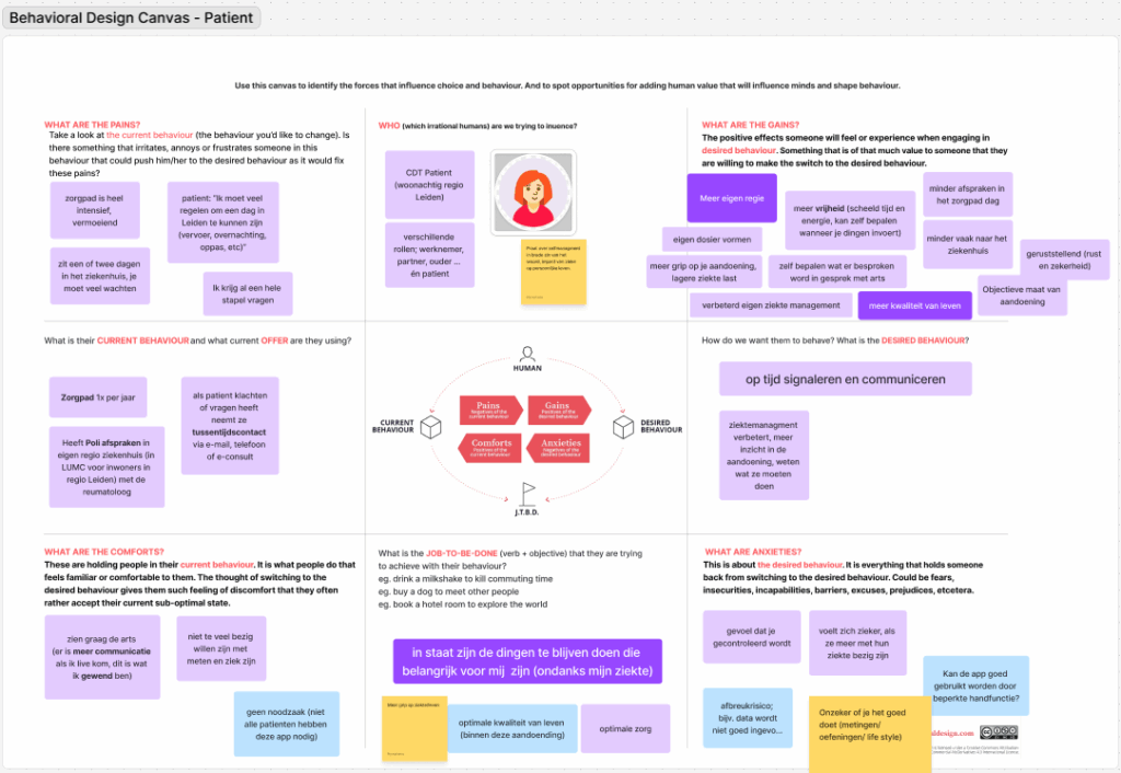 screenshot van behavioral design canvas in figjam